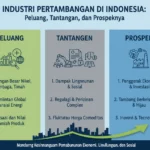 Industri Pertambangan di Indonesia: Peluang, Tantangan, dan Prospeknya (AiStudio)