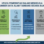 Upaya Pemerintah dalam Mengelola Sumber Daya Alam Tambang Secara Bijak (AiStudio)