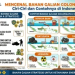 Mengenal Bahan Galian Golongan A: Ciri-Ciri dan Contohnya di Indonesia (AiStudio)