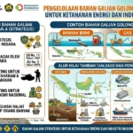 Pengelolaan Bahan Galian Golongan A untuk Ketahanan Energi dan Industri (AiStudio)