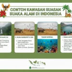 Contoh Kawasan Suaka Alam di Indonesia (ft.IA)