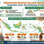 Bahan Galian Golongan B: Pengertian, Jenis, dan Contohnya di Indonesia (AiStudio)