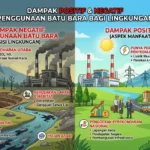 Dampak Positif dan Negatif Penggunaan Batu Bara bagi Lingkungan (AiStudio)