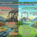 Pengelolaan Batu Bara Berkelanjutan untuk Masa Depan Energi Indonesia (AiStudio)