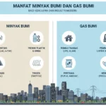 Manfaat Minyak Bumi dan Gas Bumi bagi Kehidupan dan Industri Modern (AiStudio)