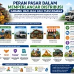 Peran Pasar dalam Memperlancar Distribusi Barang dan Jasa bagi Masyarakat (AiStudio)