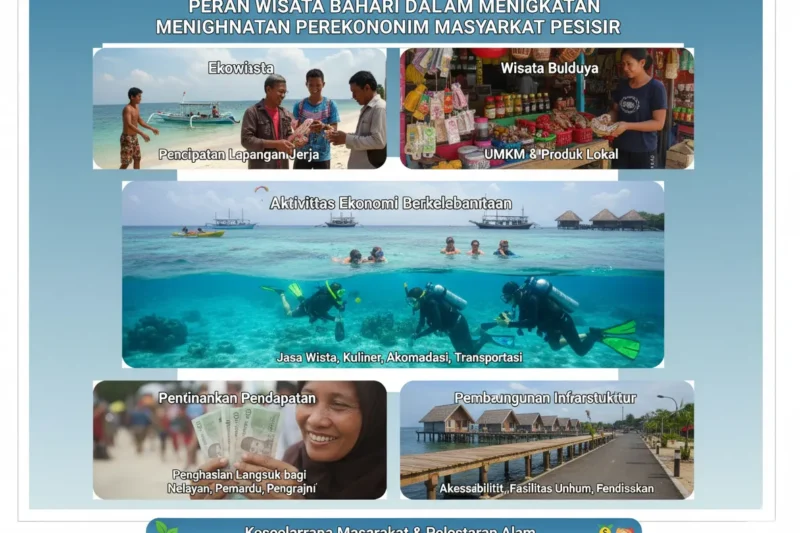 Peran Wisata Bahari dalam Meningkatkan Perekonomian Masyarakat Pesisir