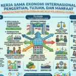 Kerja Sama Ekonomi Internasional: Pengertian, Tujuan, dan Manfaat (AiStudio)