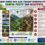 Pengaruh Sumber Daya Alam terhadap Kehidupan Penduduk: Dampak Positif dan Negatifnya (AiStudio)