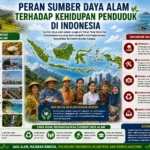 Peran Sumber Daya Alam terhadap Kehidupan Penduduk di Indonesia (AiStudio)