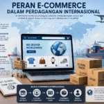 Peran E-Commerce dalam Perdagangan Internasional (AiStudio)