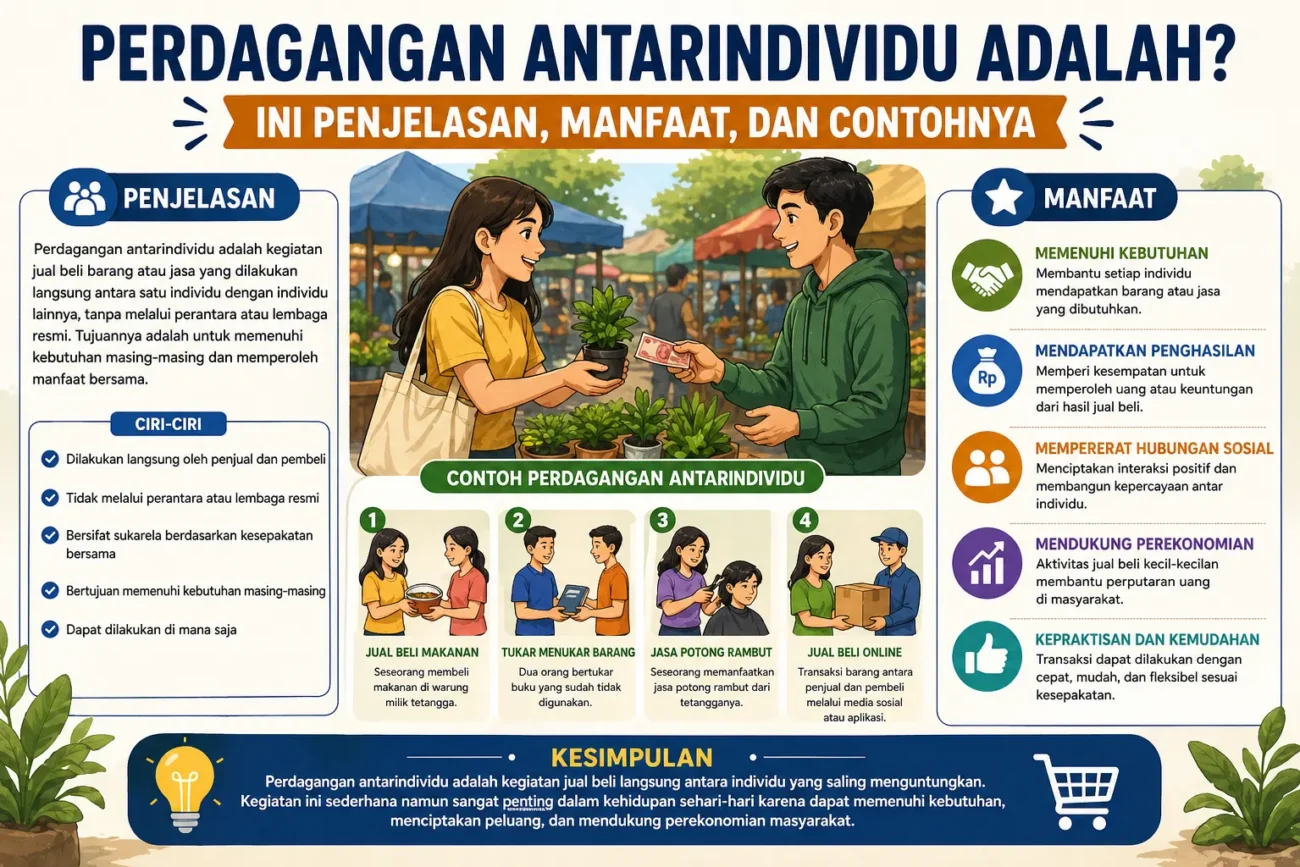 Perdagangan Antarindividu Adalah? Ini Penjelasan, Manfaat, dan Contohnya (AiStudio)