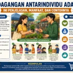 Perdagangan Antarindividu Adalah? Ini Penjelasan, Manfaat, dan Contohnya (AiStudio)
