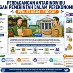 Perdagangan Antarindividu dengan Pemerintah dalam Perekonomian: Penjelasan Lengkap (AiStudio)