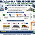 Perdagangan Antarpemerintah: Pengertian, Tujuan, dan Contohnya dalam Hubungan Internasional (AiStudio)