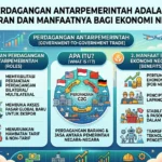 Perdagangan Antarpemerintah Adalah? Ini Peran dan Manfaatnya bagi Ekonomi Negara (AiStudio)