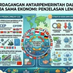 Perdagangan Antarpemerintah dalam Kerja Sama Ekonomi: Penjelasan Lengkap (AiStudio)