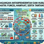 Perdagangan Antarpemerintah dan Hubungan Diplomatik: Fungsi, Manfaat, serta Tantangannya (AiStudio)