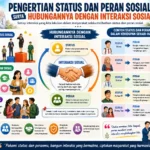 Pengertian Status dan Peran Sosial serta Hubungannya dengan Interaksi Sosial (AiStudio)
