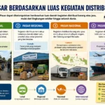 Pasar Berdasarkan Luas Kegiatan Distribusi: Pengertian, Jenis, dan Contohnya (AiStudio)