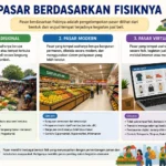 Pasar Berdasarkan Fisiknya: Pengertian, Jenis, dan Contohnya (AiStudio)