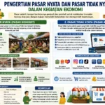 Pengertian Pasar Nyata dan Pasar Tidak Nyata dalam Kegiatan Ekonomi (AiStudio)