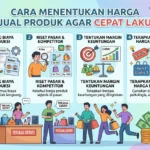 Cara Menentukan Harga Jual Produk agar Cepat Laku (AiStudio)