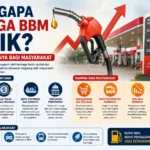 Mengapa Harga BBM Naik? Ini Dampaknya bagi Masyarakat (AiStudio)