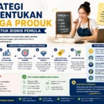 Strategi Menentukan Harga Produk untuk Bisnis Pemula (AiStudio)