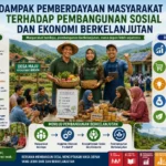 Dampak Pemberdayaan Masyarakat terhadap Pembangunan Sosial dan Ekonomi Berkelanjutan (AiStudio)