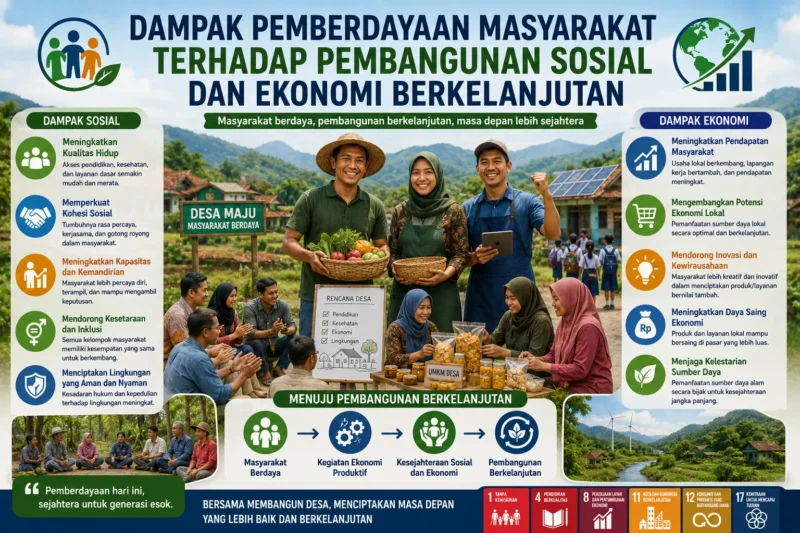 Dampak Pemberdayaan Masyarakat terhadap Pembangunan Sosial dan Ekonomi Berkelanjutan