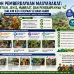 Contoh Pemberdayaan Masyarakat: Pengertian, Jenis, Manfaat, dan Penerapannya dalam Kehidupan Sehari-hari (AiStudio)