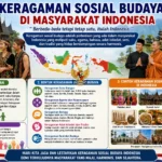 Keragaman Sosial Budaya di Masyarakat Indonesia: Pengertian, Bentuk, dan Contohnya (AiStudio)