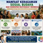 Manfaat Keragaman Sosial Budaya bagi Kehidupan Masyarakat Indonesia (AiStudio)