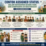 Contoh Assigned Status dalam Kehidupan Sehari-hari dan Dampaknya di Masyarakat (AiStudio)