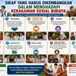 Sikap yang Harus Dikembangkan dalam Menghadapi Keragaman Sosial Budaya (AiStudio)