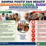 Dampak Positif dan Negatif Keragaman Sosial Budaya dalam Kehidupan Sehari-hari (AiStudio)