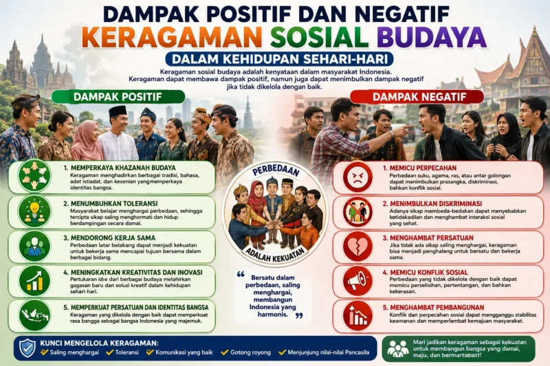 Dampak Positif dan Negatif Keragaman Sosial Budaya dalam Kehidupan Sehari-hari