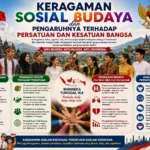 Keragaman Sosial Budaya dan Pengaruhnya terhadap Persatuan dan Kesatuan Bangsa (AiStudio)