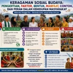 Keragaman Sosial Budaya: Pengertian, Faktor, Bentuk, Manfaat, Contoh, dan Peran dalam Kehidupan Masyarakat (AiStudio)