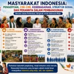 Masyarakat Indonesia: Pengertian, Ciri-Ciri, Keberagaman, Struktur Sosial, dan Perannya dalam Pembangunan (AiStudio)