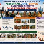 Contoh Keragaman Sosial Budaya: Pengertian, Jenis, Bentuk, dan Penerapannya dalam Kehidupan Sehari-hari (AiStudio)
