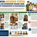 Contoh Ascribed Status dalam Kehidupan Sehari-hari dan Pengaruhnya di Masyarakat (AiStudio)
