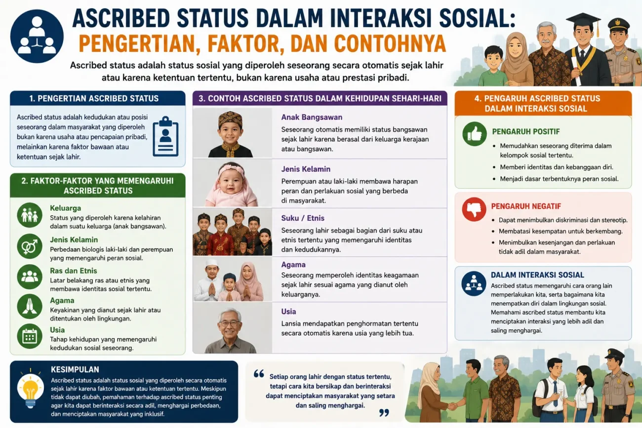 Ascribed Status dalam Interaksi Sosial: Pengertian, Faktor, dan Contohnya (AiStudio)