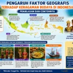 Pengaruh Faktor Geografis terhadap Keragaman Budaya di Indonesia: Penjelasan dan Contohnya (AiStudio)