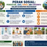 Peran Sosial: Pengertian, Jenis, Fungsi, dan Contohnya dalam Kehidupan Masyarakat (AiStudio)