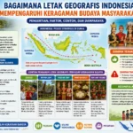 Bagaimana Letak Geografis Indonesia Mempengaruhi Keragaman Budaya Masyarakat? Pengertian, Faktor, Contoh, dan Dampaknya (AiStudio)