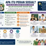 Apa Itu Peran Sosial? Penjelasan Lengkap Beserta Contoh dalam Kehidupan Sehari-hari (AiStudio)