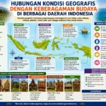 Hubungan Kondisi Geografis dengan Keberagaman Budaya di Berbagai Daerah Indonesia (AiStudio)