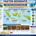 Faktor Geografis sebagai Penyebab Keragaman Budaya Indonesia yang Perlu Diketahui Siswa SMP (AiStudio)